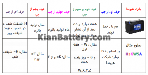 hyundai2 300x153 باطری هیوندای کره ای (هیوندا)