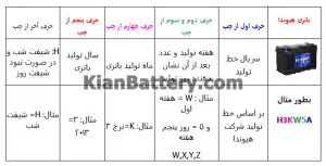 باطری هیوندای کره ای (هیوندا) 5 تاریخ تولید باطری کره ای هیوندا