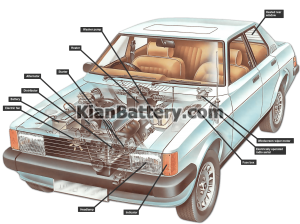 a typical car electrical system 300x224 سیستم برق خودرو چیست؟