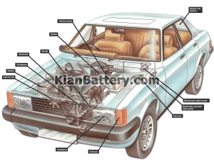 a typical car electrical system