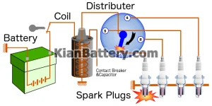 کویل خودرو چیست؟ 2 کار کویل خودرو چیست؟
