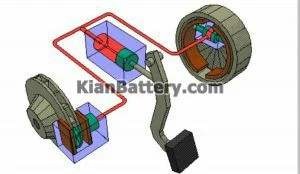 علائم خرابی ترمز و علت داغ شدن لنت 2 علت خرابی ترمز خودرو