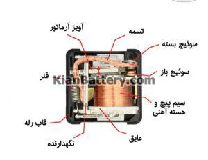رله دوبل خودرو چیست و چه نقشی دارد؟ 8 اجزای تشکیل دهنده رله