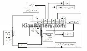 رله دوبل خودرو چیست و چه نقشی دارد؟ 4 نقش رله دوبل در خودرو