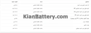 شرکت آکو باتری (اشجع باطری) 9 محصولات تولیدی آکو باتری