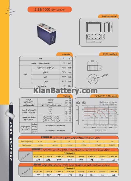 مشخصات باتری 2 ولت 1000 ساعت یو پی اس صباباتری