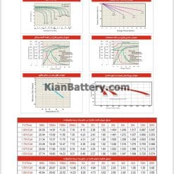 مشخصات باتری 7.2 آمپر ساعت یو پی اس هیتاکو