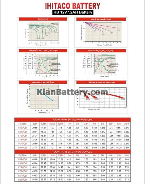 مشخصات باتری 7.2 آمپر ساعت یو پی اس هیتاکو