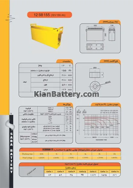 باتری 155 آمپر ساعت یو پی اس صبا - Image 2