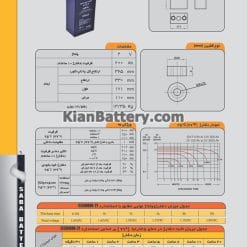 200 2v e1593513180453 247x247 باتری های مخابراتی و نیروگاهی