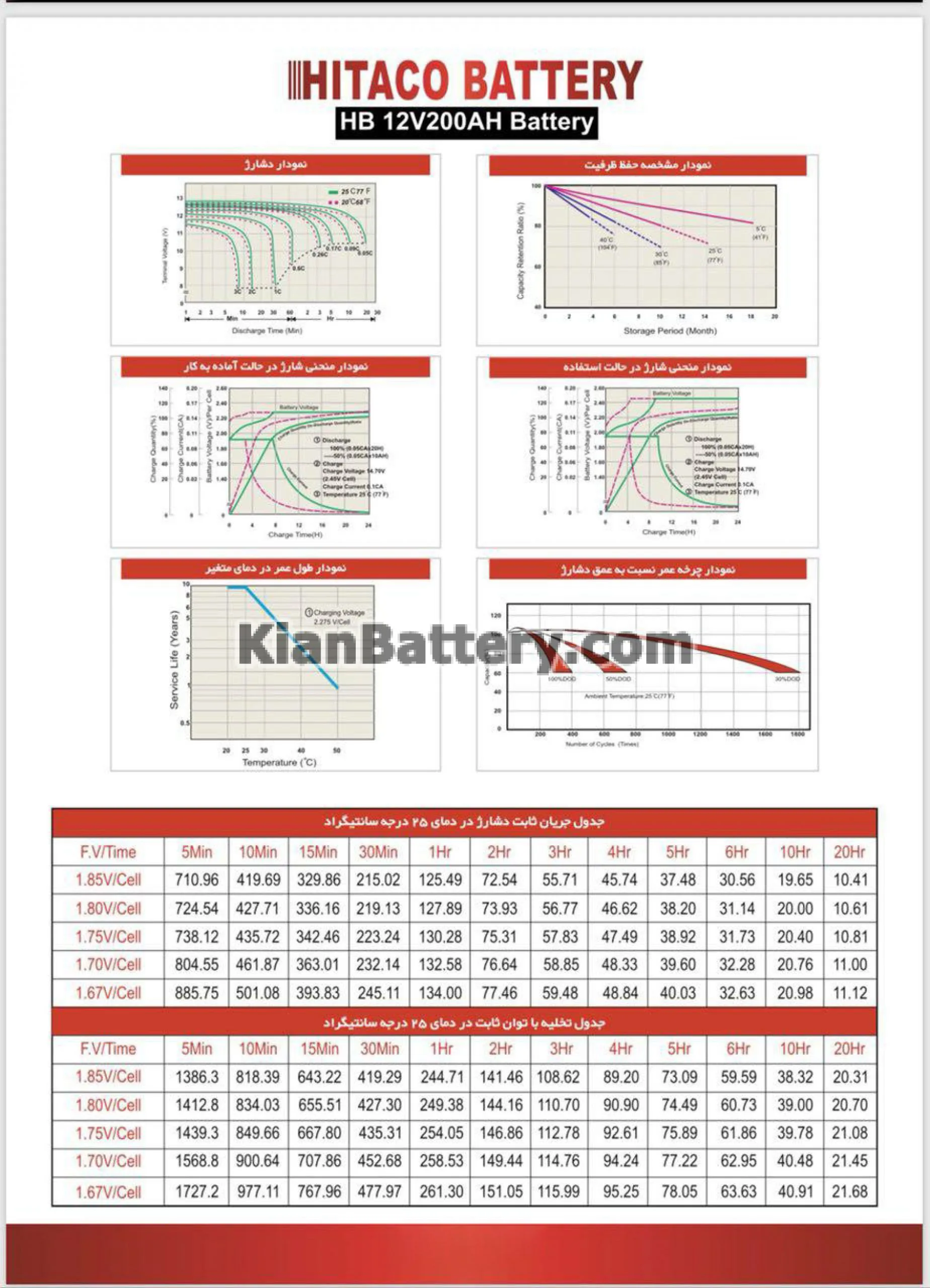 مشخصات باتری 200 آمپر ساعت یو پی اس هیتاکو