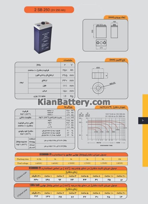 مشخصات باتری 2 ولت 250 آمپر ساعت یو پی اس صباباتری