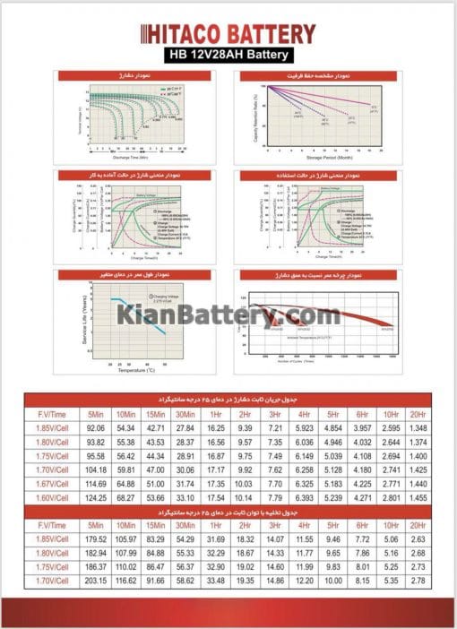 مشخصات باتری 28 آمپر ساعت یو پی اس هیتاکو