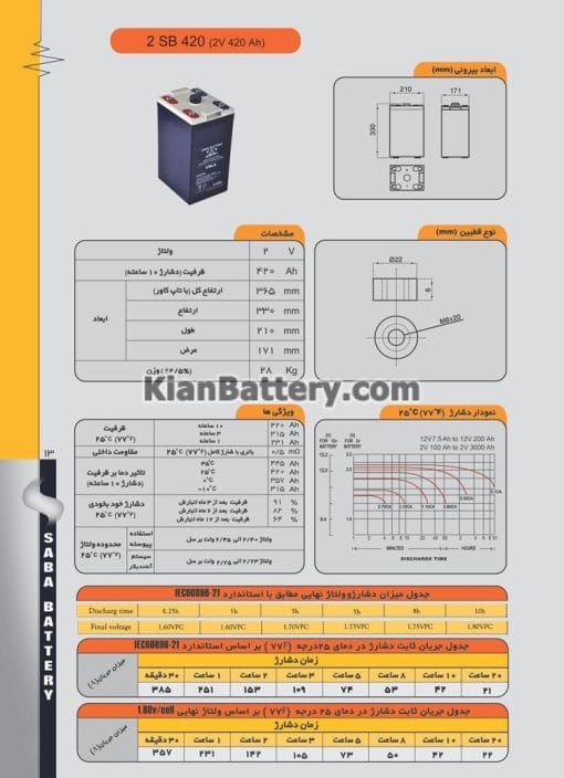 مشخصات باتری 2 ولت 420 ساعت یو پی اس صباباتری