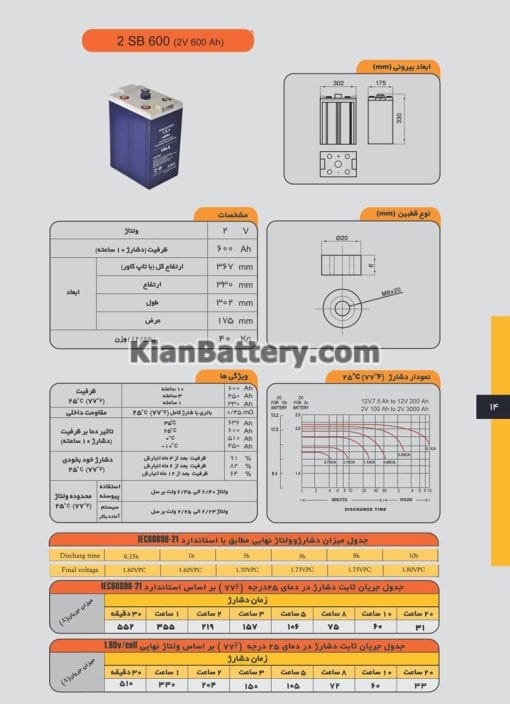 مشخصات باتری 2 ولت 600 ساعت یو پی اس صباباتری