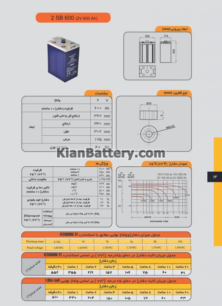 600 2v 742x1024 باتری ۲ ولت 600 آمپر صبا باتری