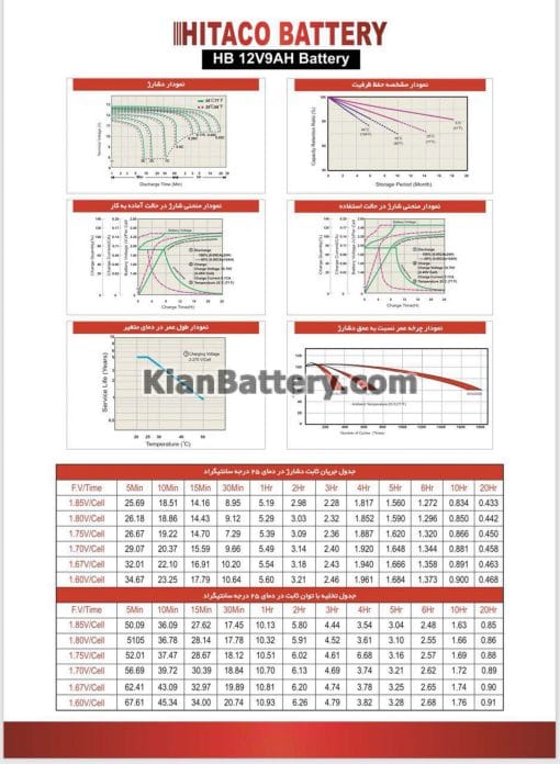 مشخصات باتری 9 آمپر ساعت یو پی اس هیتاکو