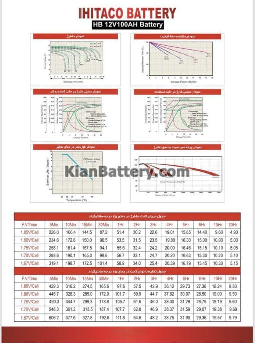 مشخصات باتری 100 آمپر ساعت یو پی اس هیتاکو