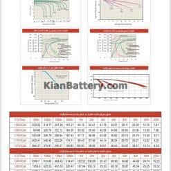 مشخصات باتری 150 آمپر ساعت یو پی اس هیتاکو