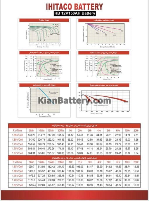 مشخصات باتری 150 آمپر ساعت یو پی اس هیتاکو