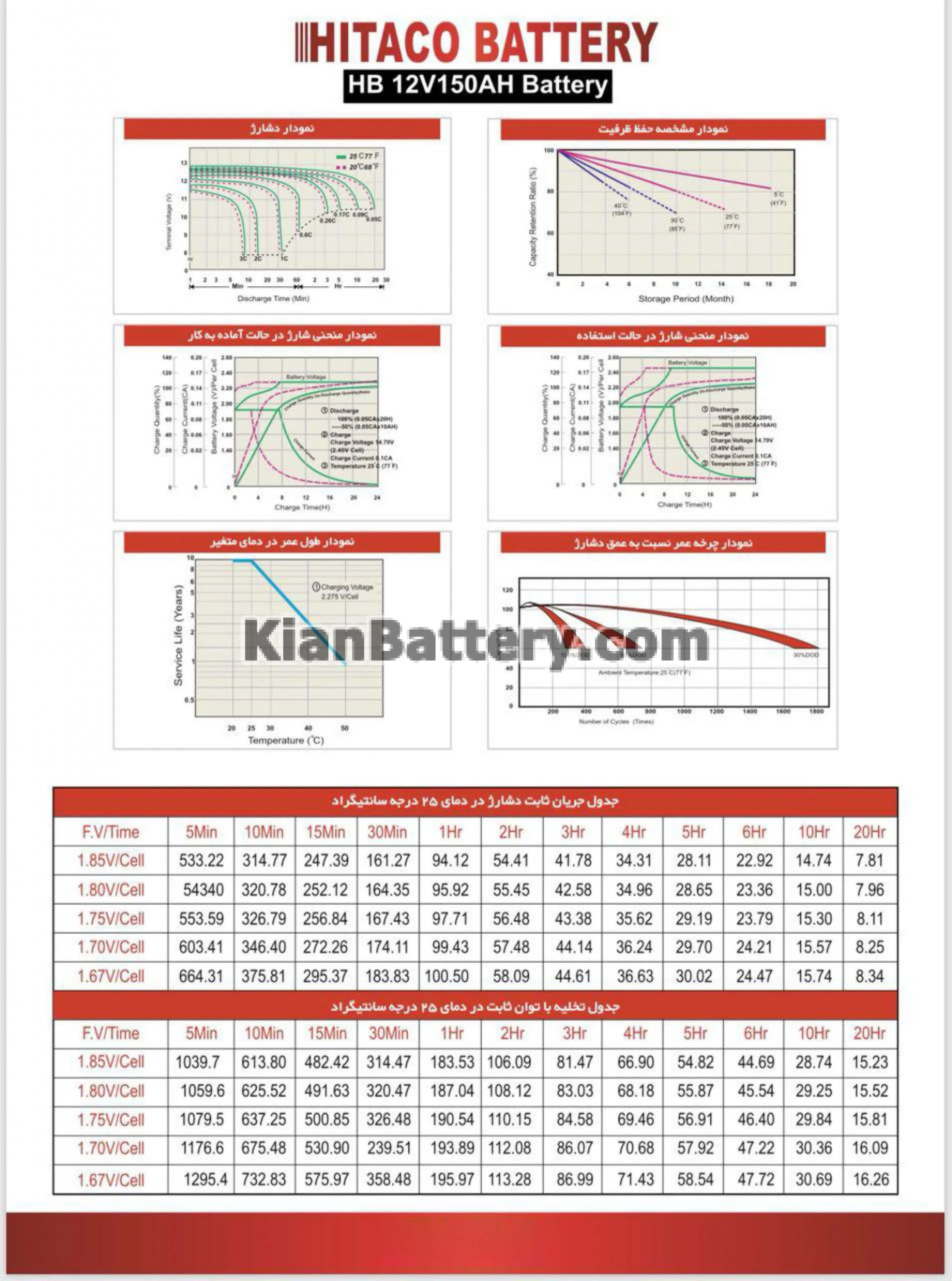 باتری 150 آمپر ساعت یو پی اس هیتاکو 2 مشخصات باتری 150 آمپر ساعت یو پی اس هیتاکو