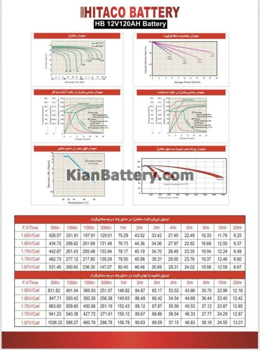 مشخصات باتری 120 آمپر ساعت یو پی اس هیتاکو