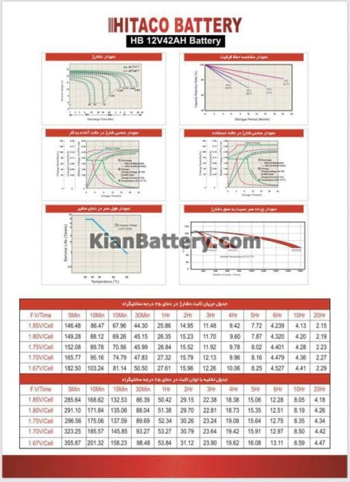 مشخصات باتری 42 آمپر ساعت یو پی اس هیتاکو