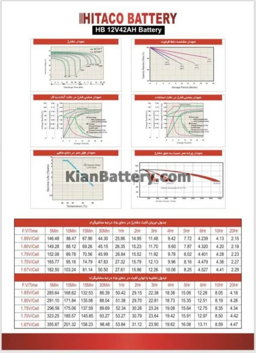 مشخصات باتری 42 آمپر ساعت یو پی اس هیتاکو