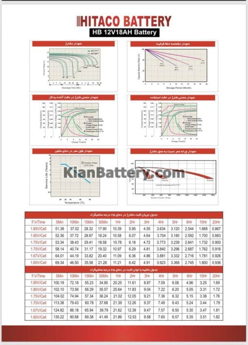 مشخصات باتری 18 آمپر ساعت یو پی اس هیتاکو