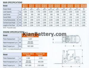 باطری لیفتراک برقی مشخصات باتری لیفتراک 300x230 باطری لیفتراک برقی
