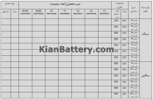 باتری اسپیکو تولید رویین باطری غرب 8 مشخصات فنی امپراژ باتری خودرو کایکو