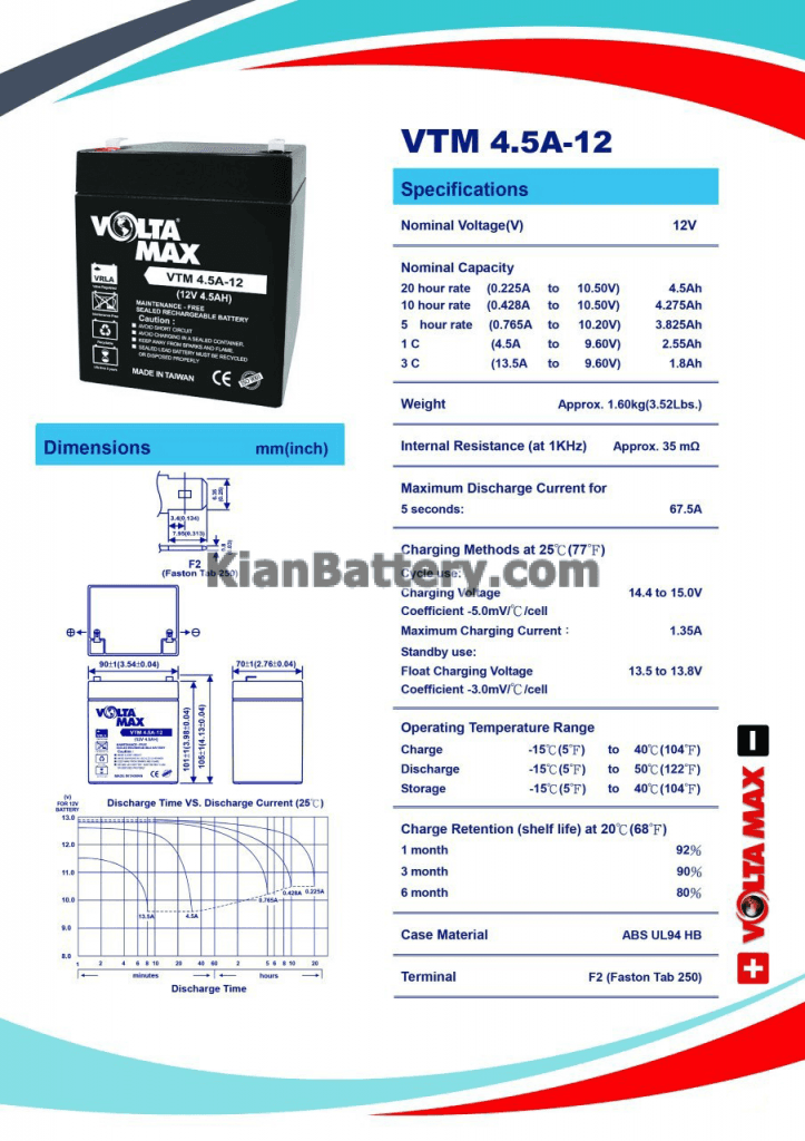 1 min 723x1024 باتری 4.5 آمپر ساعت یو پی اس ولتامکس