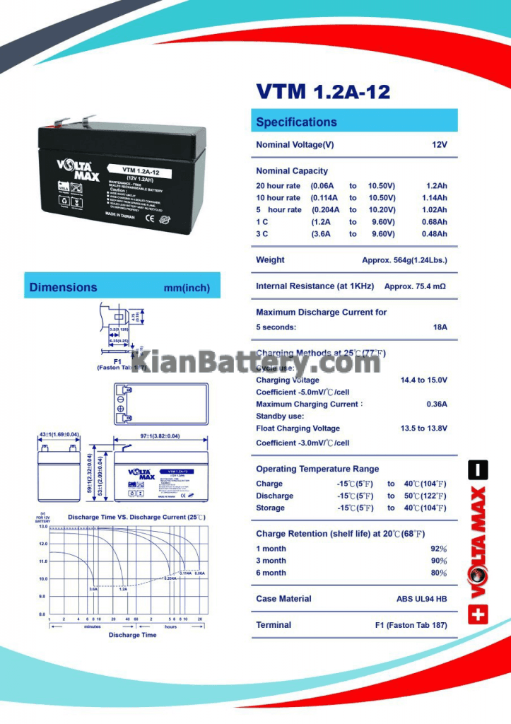 12V1.2ah min