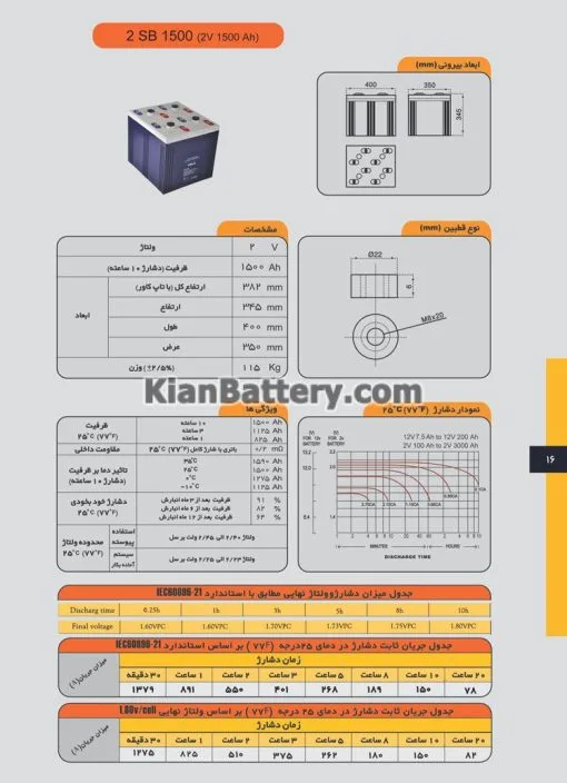 مشخصات باتری 2 ولت 1500 ساعت یو پی اس صباباتری