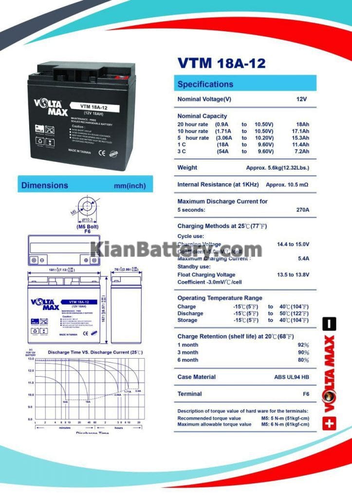 18 2 723x1024 باتری 18 آمپر ساعت یو پی اس ولتامکس