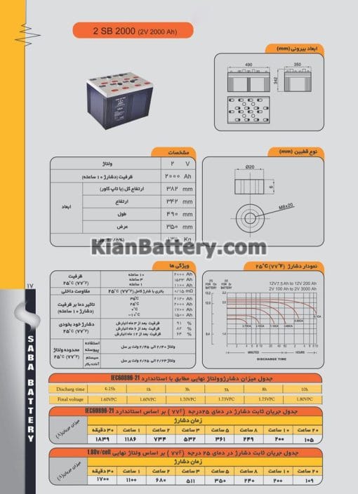مشخصات باتری 2 ولت 2000 ساعت یو پی اس صباباتری
