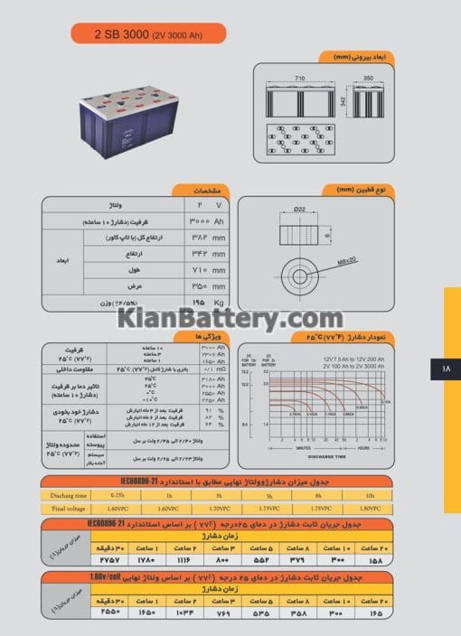 مشخصات باتری 2 ولت 3000 ساعت یو پی اس صباباتری