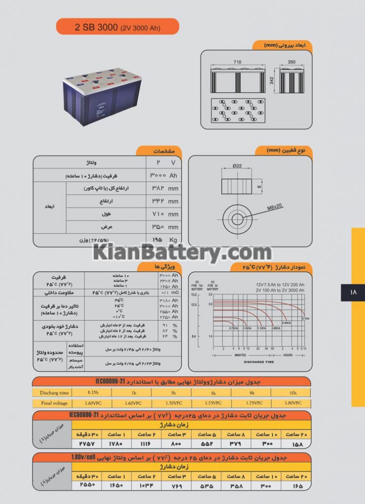 3000 2v 742x1024 باتری ۲ ولت 3000 آمپر صبا باتری