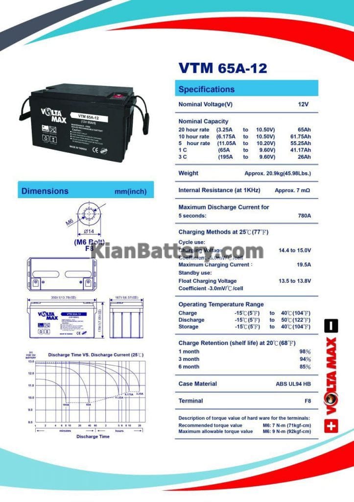 65 723x1024 باتری 65 آمپر ساعت یو پی اس ولتامکس