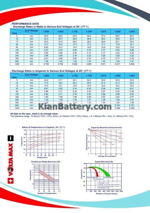 باتری 7.5 آمپر ساعت یو پی اس ولتامکس - Image 3