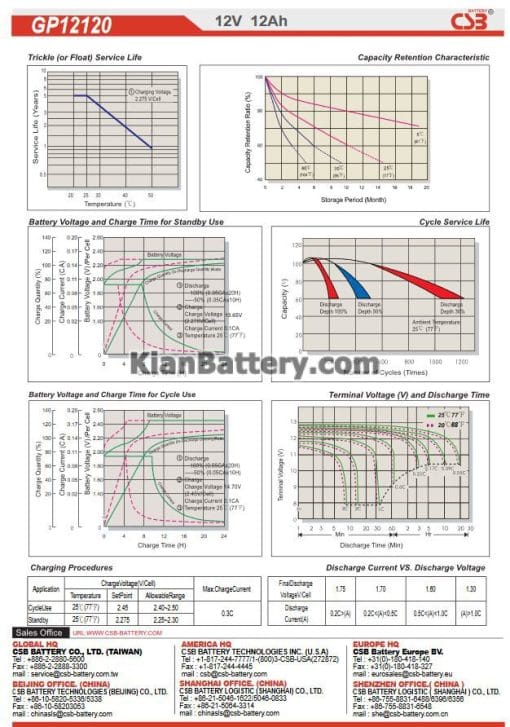مشخصات باتری 12 آمپر ساعت یو پی اس CSB
