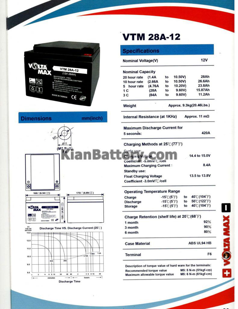Voltamax Battery Catalogue min 791x1024 باتری 28 آمپر ساعت یو پی اس ولتامکس