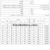 مشخصات باتری 2 ولت یو پی اس فاران