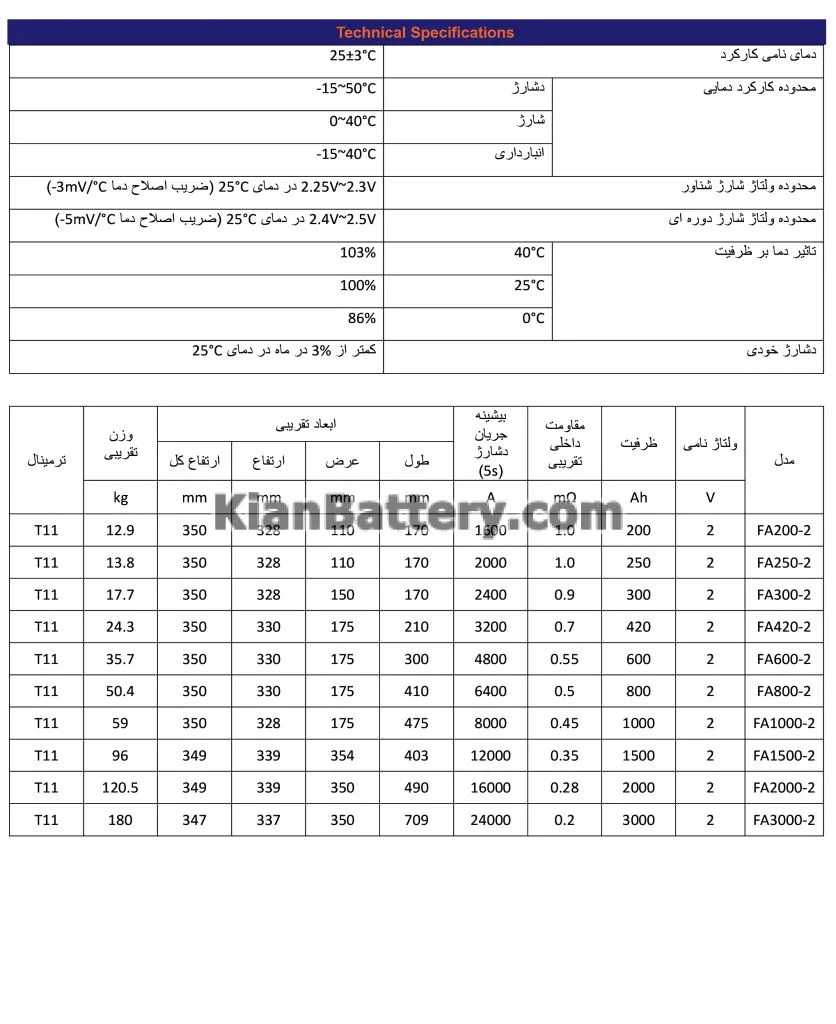 باتری ۲ ولت 1500 آمپر فاران 2 مشخصات باتری 2 ولت یو پی اس فاران