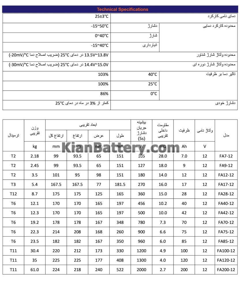 faran catalog باتری 42 آمپر ساعت یو پی اس فاران