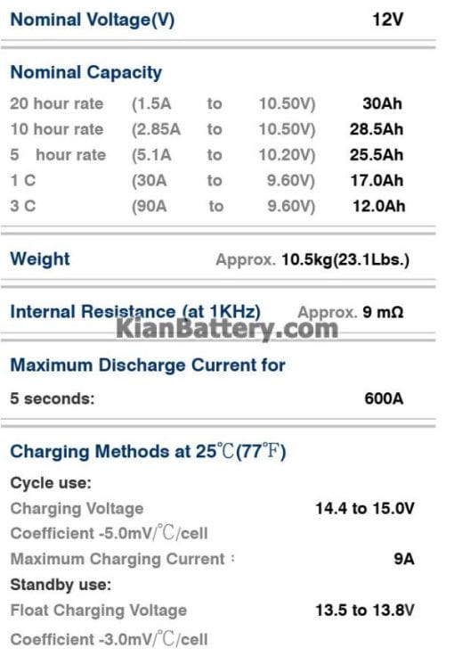 مشخصات باتری 30 آمپر ساعت یو پی اس لانگ