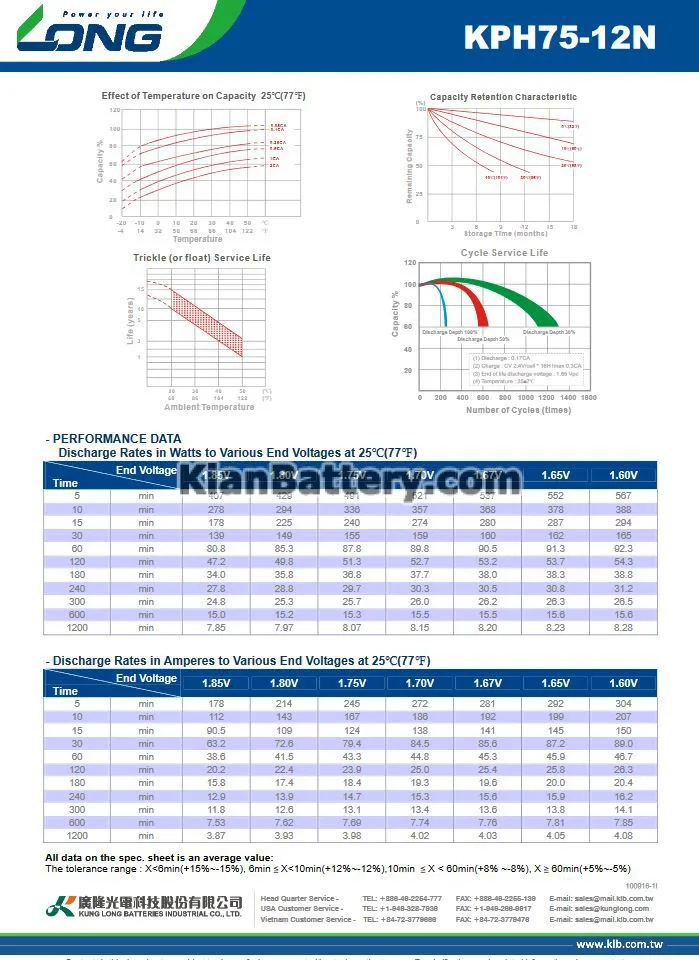 باتری 75 آمپر ساعت یو پی اس لانگ 3 مشخصات باتری 75 آمپر ساعت یو پی اس لانگ