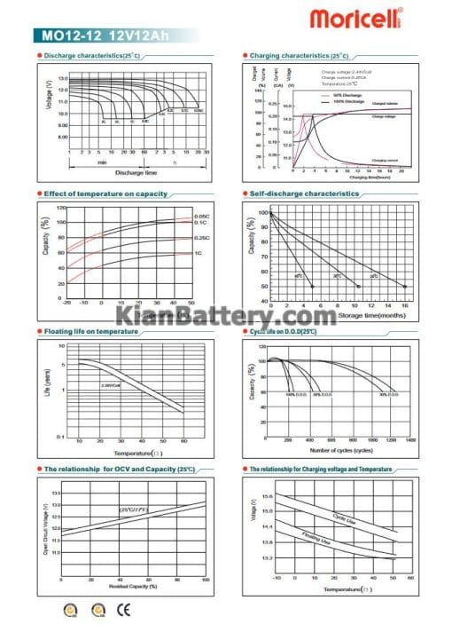 مشخصات باتری 12 آمپر ساعت یو پی اس موریسل