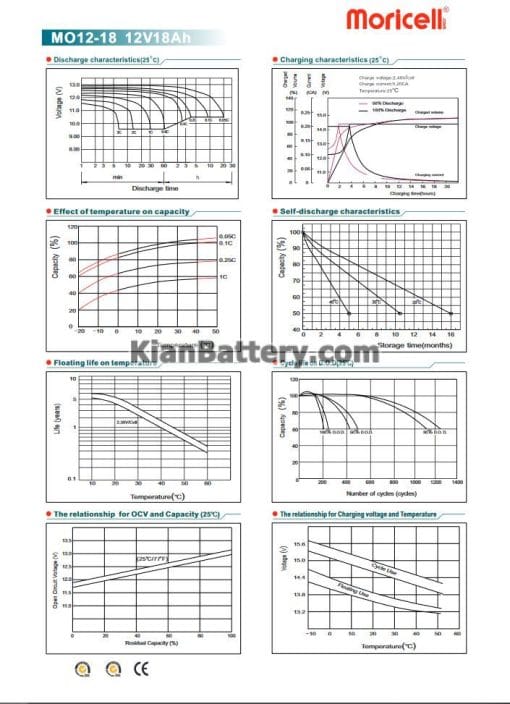 مشخصات باتری 18 آمپر ساعت یو پی اس موریسل