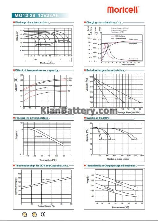 مشخصات باتری 28 آمپر ساعت یو پی اس موریسل